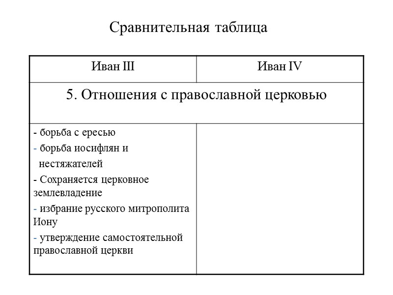 Сравнительная таблица